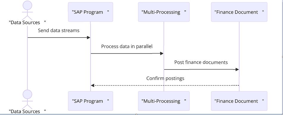 Multiprocessor Diagram
